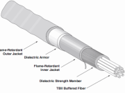 Zinthu Zotetezeredwa Zowonjezereka za Fiber Optic Cable Zopatsidwa