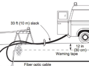 Mmene Mungasinthe Kukumbukira Kwambiri kwa Fiber Optic Cable Yozikidwa pa Malono