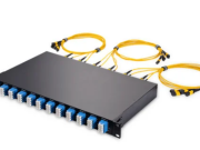 Mitundu ya Fiber Optic Patch Panele m’Nyimbo ya Fiber Optic Communication Systems