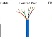 Kukhazikitsidwa ndi Kusungira Mapepala a Kable ya Pair, Coaxial Cable, ndi Optical Fibers