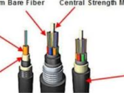 The Ultimate Guide to Kunjana Fiber Cable: Enhancing Network Connectivity in Any Environment